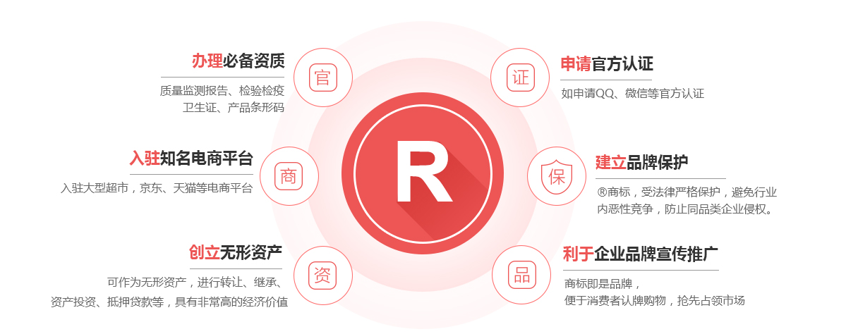 石城商标注册的作用